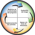 Guía de administración de riesgos de seguridad