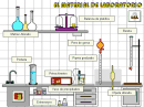 Ácidos y bases v1.0