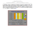 Conjetura de Collatz, Microdemostración