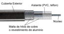 Cable Coaxial