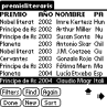Premisliteraris