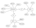 Diagramas Entidad - Relación