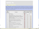 MySQL Ya desde cero