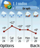 Handy Weather v2.0 -S60 2nd