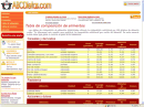 Tabla de composición de alimentos