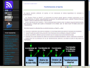 Transformaciones en OpenGL