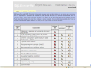 SQL Server desde cero