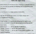 Tabla de códigos Beep