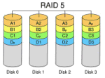 Raid 5