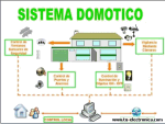 Sistemas de control para viviendas