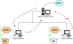 SNMPv3 (Simple Network Management Protocol v3)