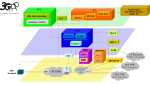 IP Multimedia Subsystem. Convergencia total con IMS