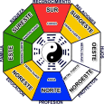 Bases del Feng Shui